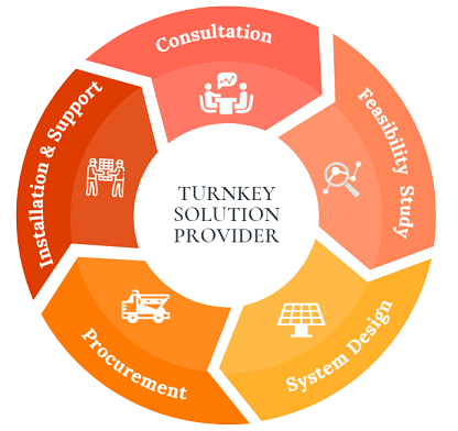 Solar turnkey solutions providers
